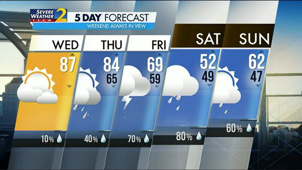 Five-day forecast for April 5, 2023.