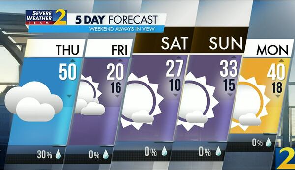 Atlanta's projected high is 50 degrees Thursday, and showers are 30% likely after dark.