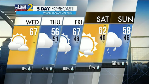 Five-day forecast for March 8, 2023.