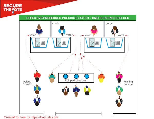 A memo from the Georgia secretary of state's office advises county election officials to position touchscreens so they're facing toward walls instead of toward voters waiting in line.