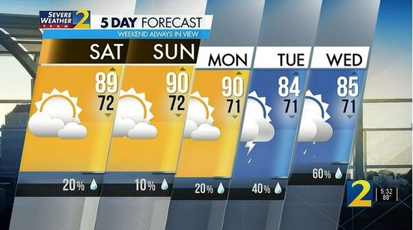 Saturday's Weather-Traffic