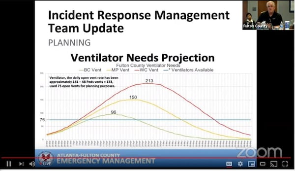 A Fulton County presentation Wednesday showed the county’s need for ventilators in the coronavirus pandemic would outstrip the supply even in the best case. (Screenshot via Fulton County)