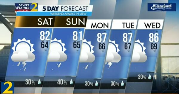 Five-day forecast, June 1, 2024.