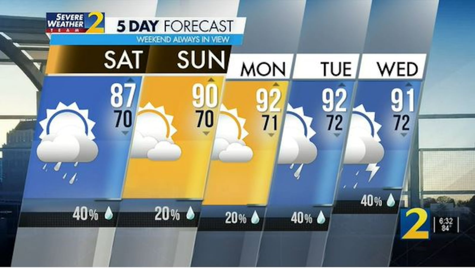 Saturday's Weather-Traffic