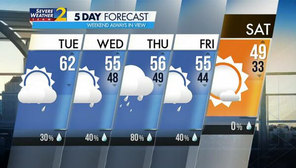 Five-day forecast for Jan. 31, 2023.