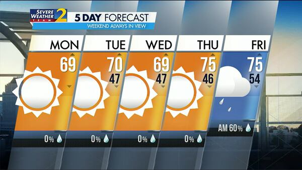 Five-day forecast for May 1, 2023.