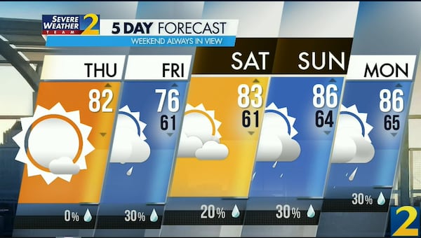 Atlanta's projected high is 82 degrees Thursday, and rain chances will increase after sunset.