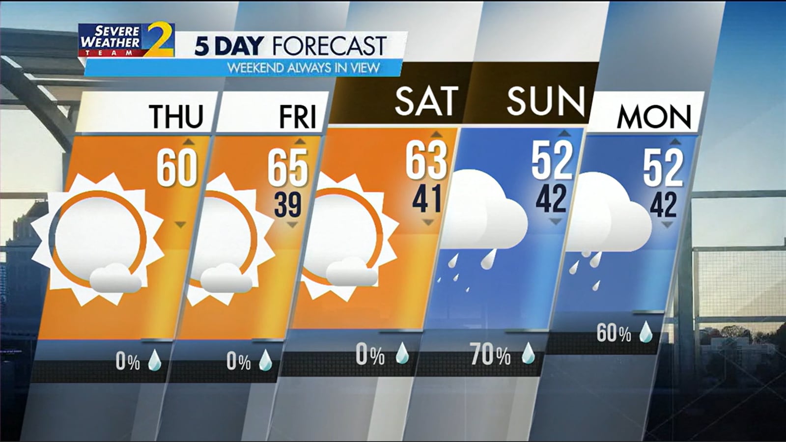 Five-day forecast for Feb. 1, 2024.