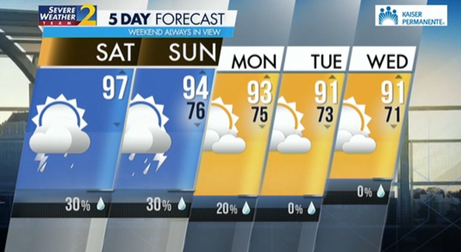 Five-day forecast, June 15, 2024.