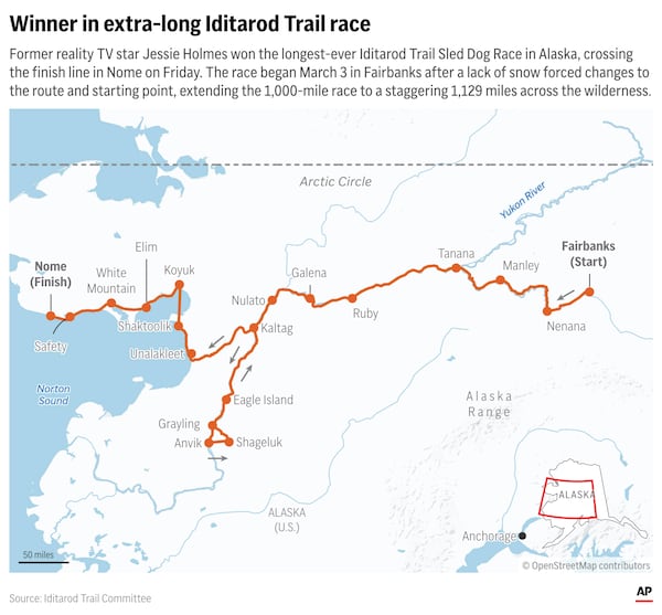 A former reality TV star and his team won the Iditarod Trail Sled Dog Race Friday. (AP Graphic)