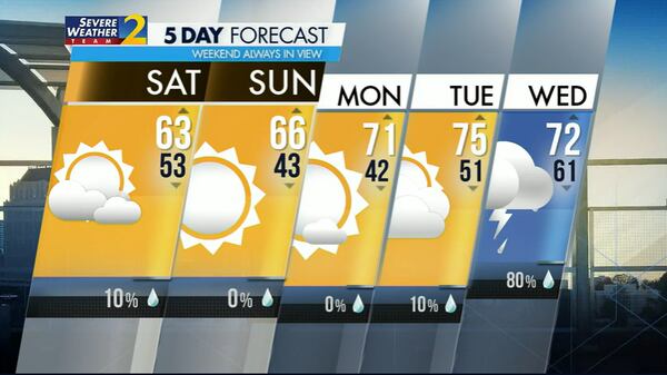 Five-day weather outlook for Saturday, March 19, 2022.