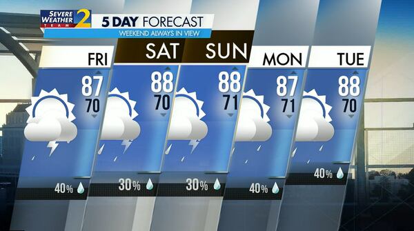 The chances of rainfall remain relatively high this weekend, but only shorts bursts of scattered and isolated showers are expected Saturday, according to the Channel 2 Action News weather report.