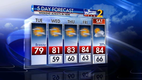 Metro Atlanta temps are expected to hit the 80s this week. (Credit: Channel 2 Action News)