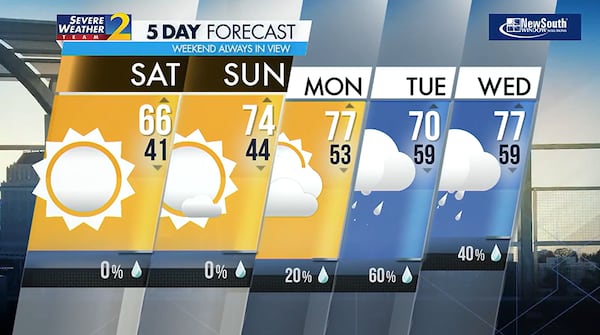 A cool but sunny spring weekend is in store for metro Atlanta.