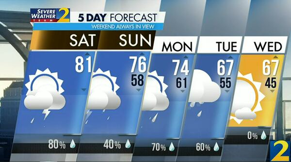 Five-day forecast