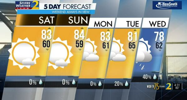 Five-day forecast.