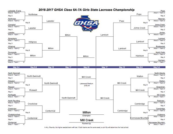 2017 6A-7A Girls