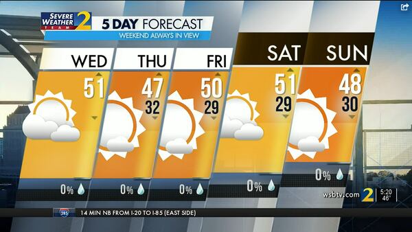 Atlanta's projected high is 51 degrees Wednesday and there is no rain in the forecast.