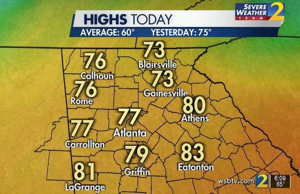 A high of 77 degrees Thursday would fall just two degrees short of the record set in 2018.