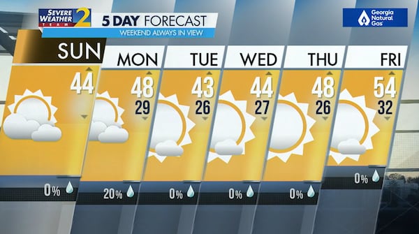 Five-Day Forecast starting on Jan. 12, 2025.