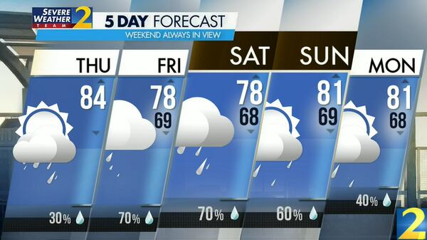 Atlanta's projected high is 84 degrees Thursday with a 30% chance of an afternoon shower or thunderstorm. Rain chances increase Friday.