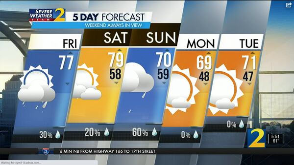 Atlanta's projected high is 77 degrees Friday, with a 30% chance of a shower.