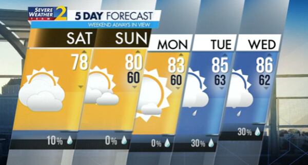 Five-day forecast, April 28, 2024.