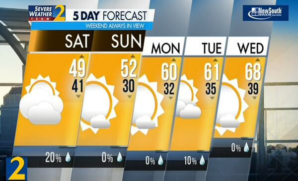 Five-day forecast, Feb. 17, 2024.