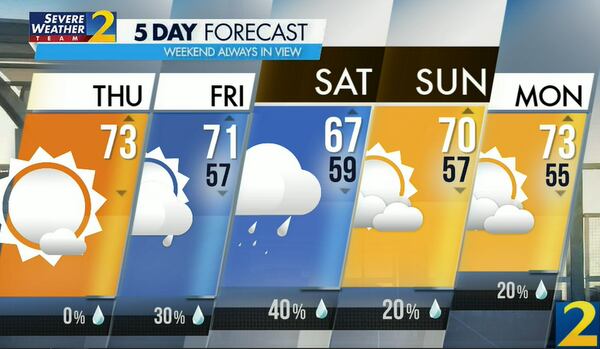 Atlanta's projected high is 73 degrees Thursday. It will be Friday before the city gets any impacts from Tropical Storm Ian.