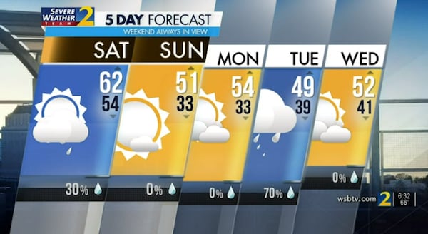 Five-day forecast.