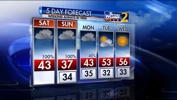 The five-day weather forecast for metro Atlanta.