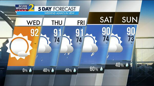 Five-day forecast for July 12, 2023.