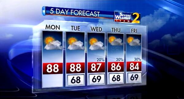 Highs are expected to stay in the 80s this week in metro Atlanta. (Credit: Channel 2 Action News)