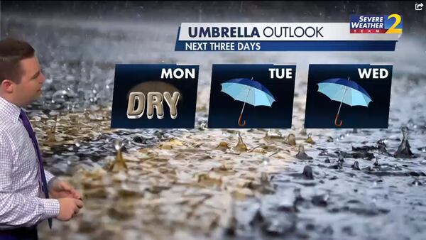 Channel 2 Action News meteorologist Brian Monahan said rain chances will come up gradually this week.