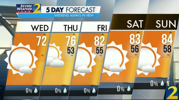 Atlanta's projected high is 72 degrees.