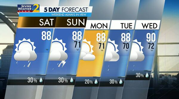 Weather outlook for the weekend and early next week in metro Atlanta.