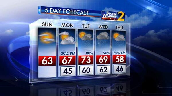 Channel 2 Action News five-day forecast.