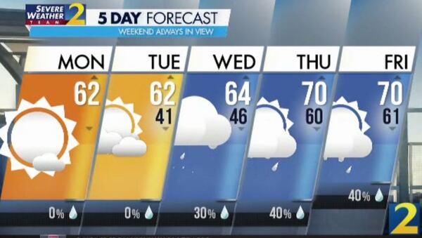 There is a 40% chance of rain on Thanksgiving, according to Channel 2 Action News.