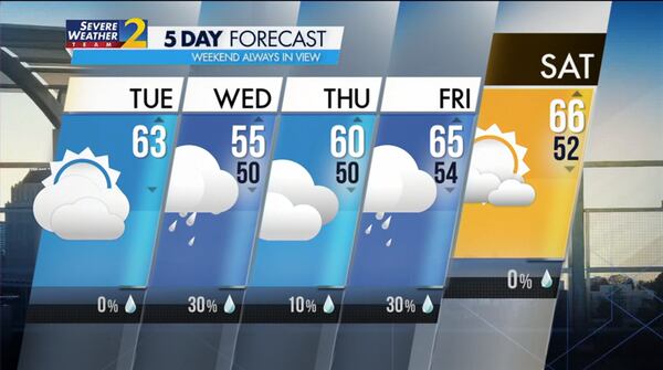 Five-day forecast for Nov. 14, 2023.