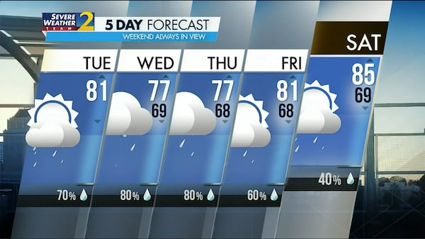 Five-day forecast for June 20, 2023.