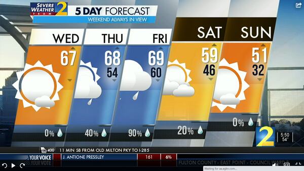 Atlanta's projected high is 67 degrees Wednesday.