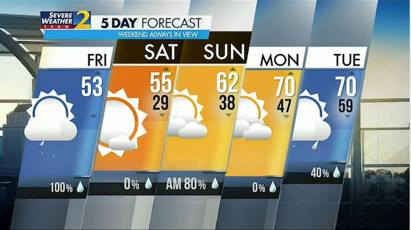 Morning rain leads to cold, windy but clear afternoon Friday.