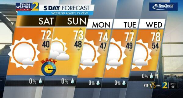 Five-day forecast.