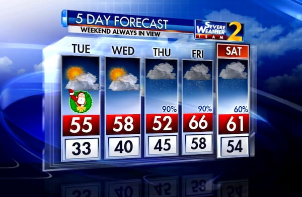 Temperatures this week should be just slightly north of average for this time of year.