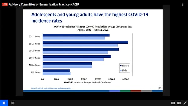 With many older adults now vaccinated against COVID-19, adolescents and young adults now have the highest rates of the infection.