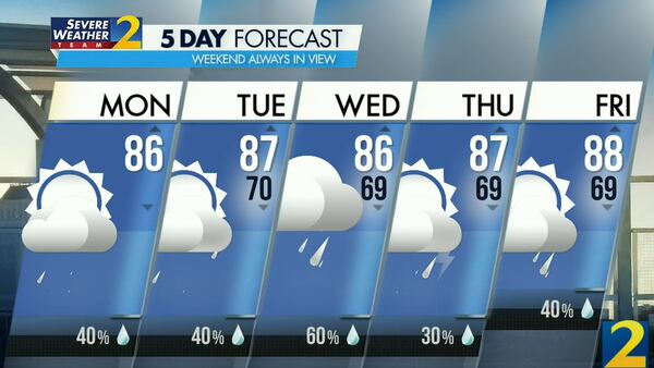 Wednesday should be the wettest day this week with a 60% chance of rain and storms.