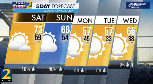 Five-day forecast, March 16, 2024.