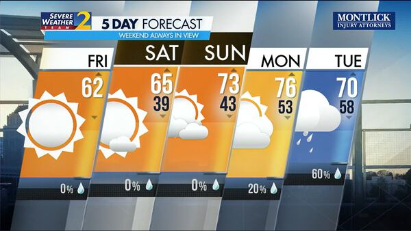 Five-day forecast for April 5, 2024.