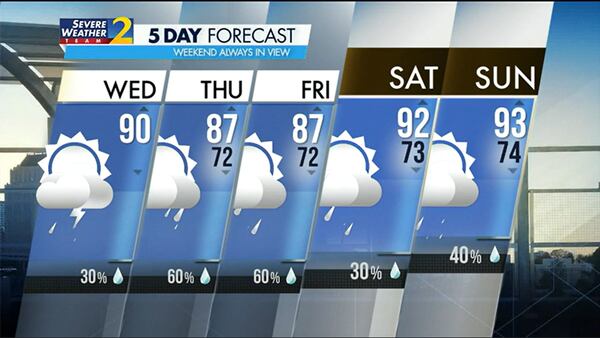 Five-day forecast for Aug. 2, 2023.