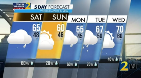 Five-day forecast